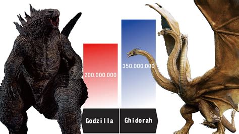 who can defeat godzilla|godzilla beat.
